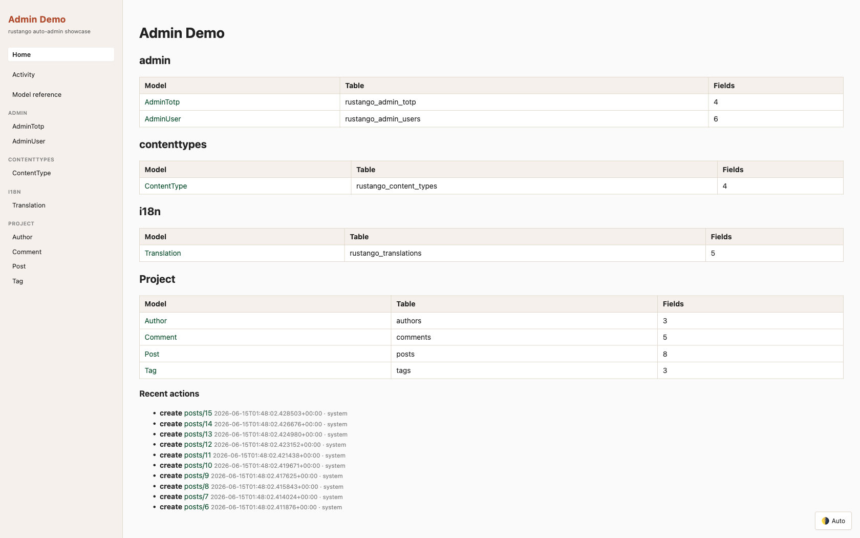 The admin home: every registered model grouped by app with table and field counts, and a recent-actions activity feed