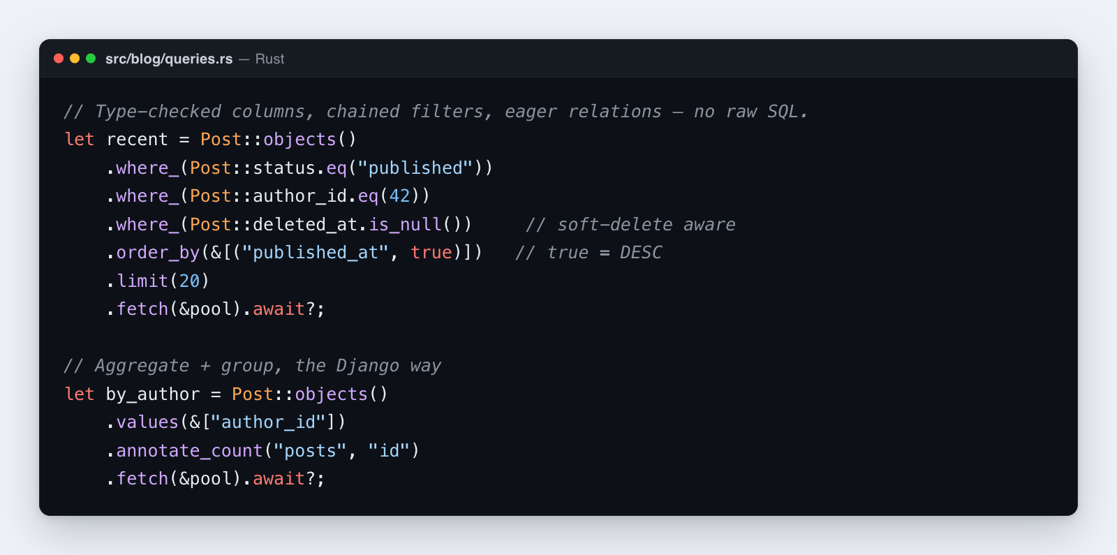 Type-checked ORM queries: chained filters, ordering, limits, and aggregation — all without raw SQL