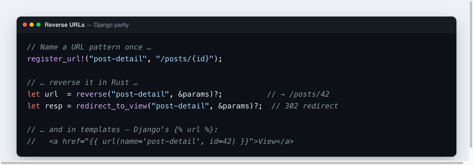 Django-style reverse URLs: register_url! names a pattern, reverse() builds the URL in Rust, and {{ url(...) }} builds it in a template